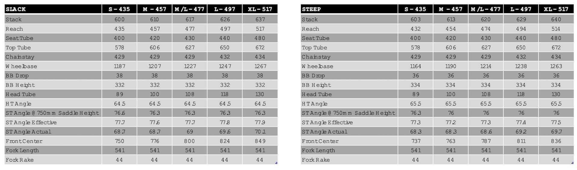 Orbea size chart hot sale