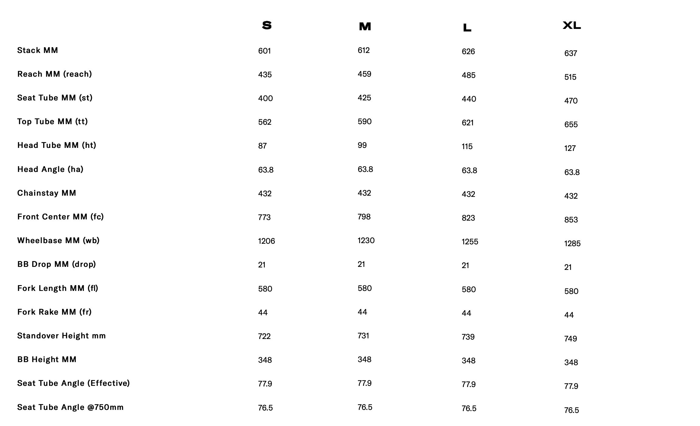 scor 4060 lt geometry