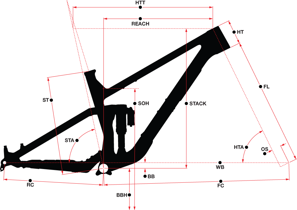 norco-sight-geometry.png