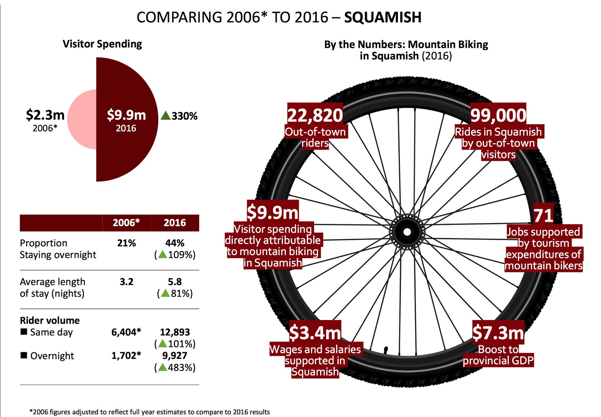 Squamish