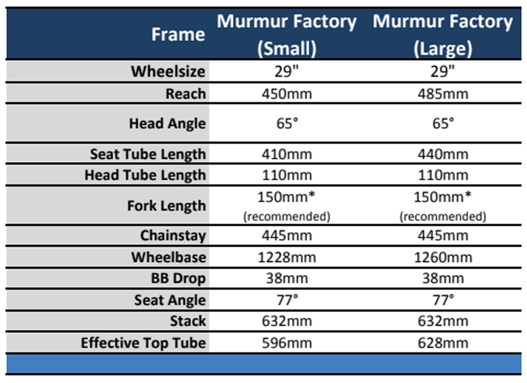 starling-cycles-murmur-factory-geometry.jpg