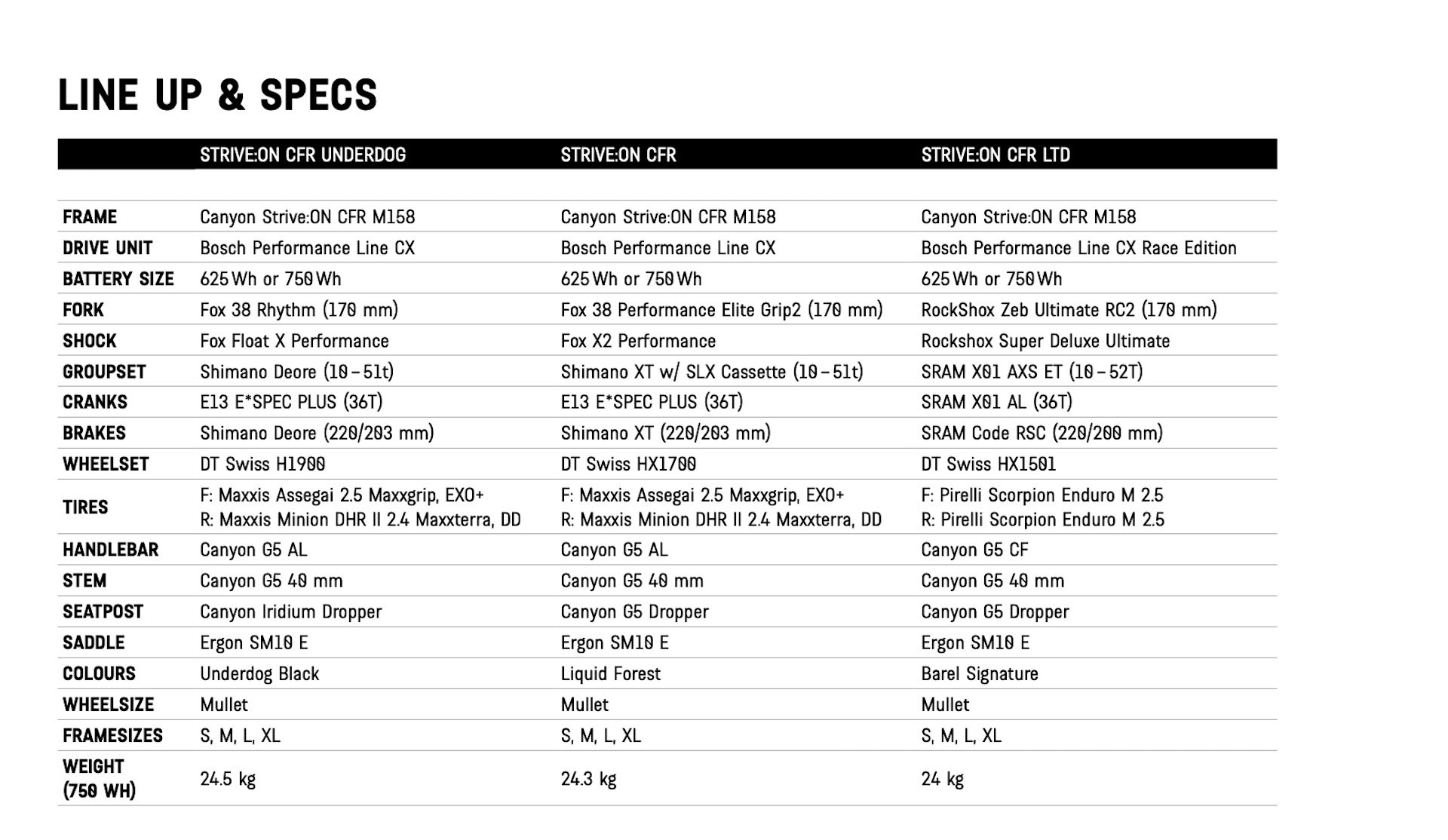 strive ON component spec