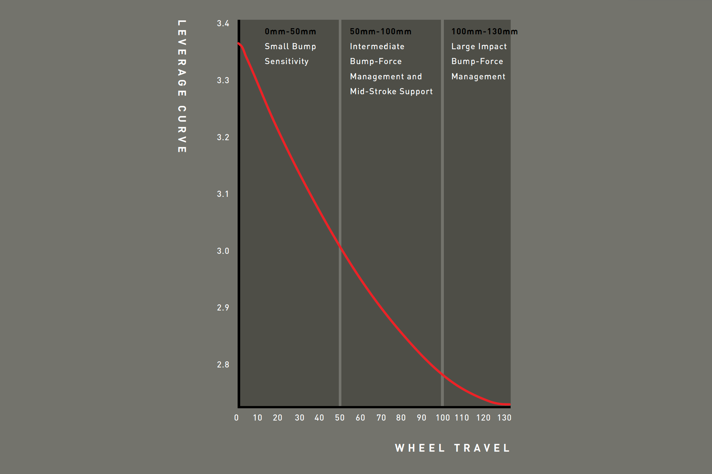 stumpjumper-2021-leverage-curve.png