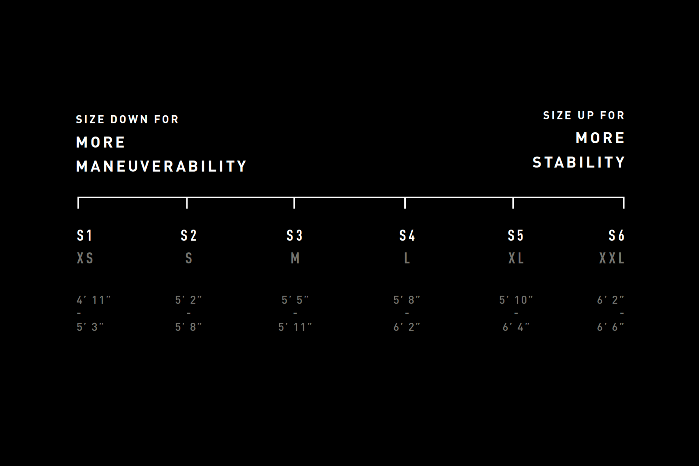 Specialized Chart Size