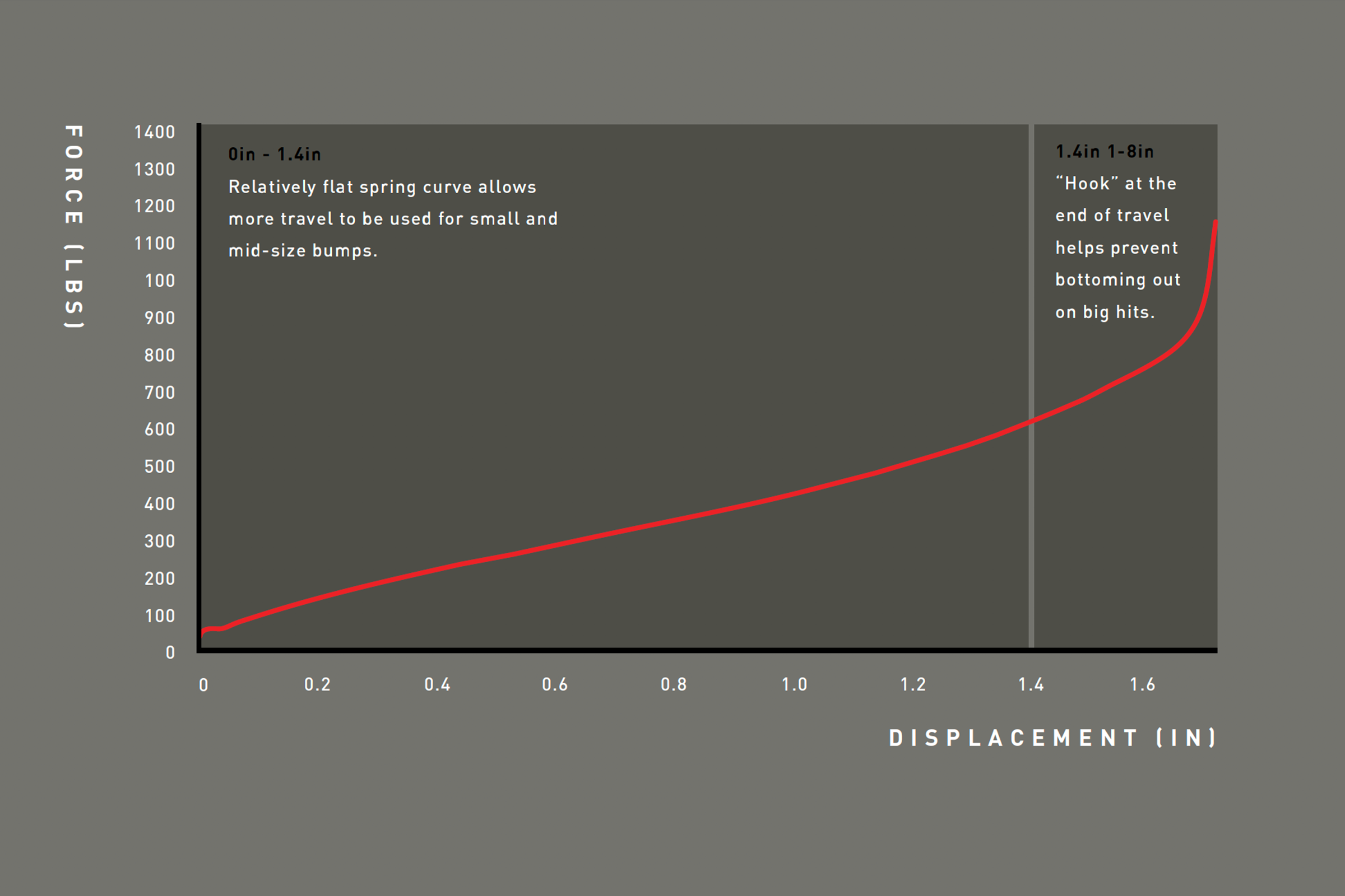 stumpjumper-2021-spring-curve.png