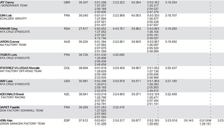 Timed Training from Leogang