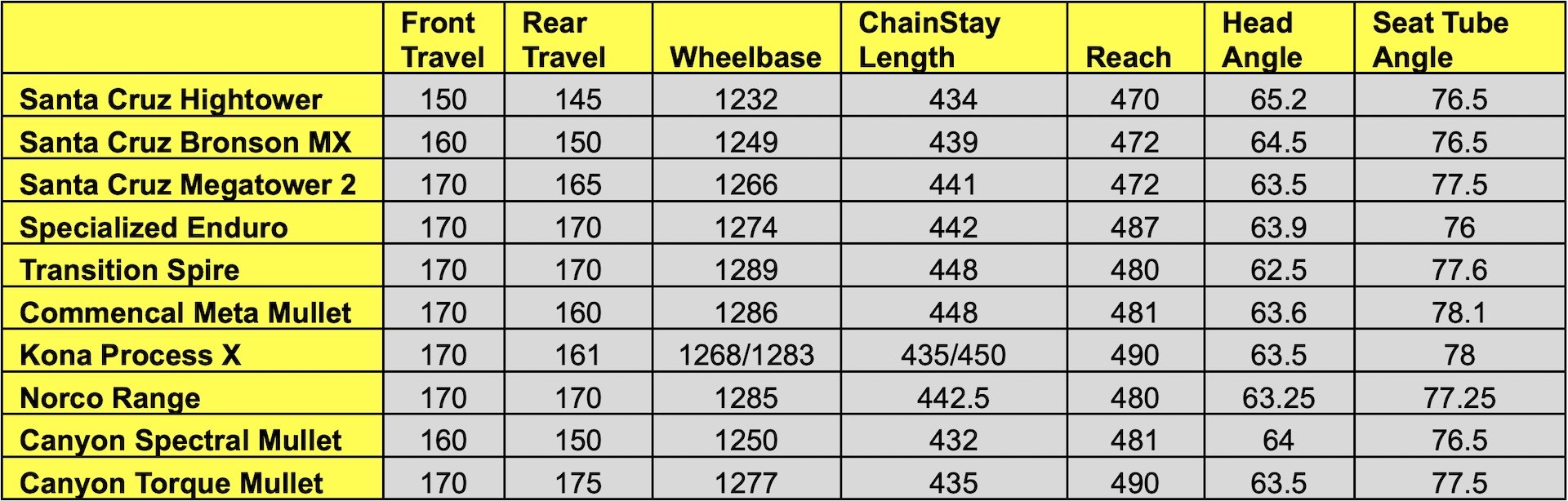 torque geo chart comparison