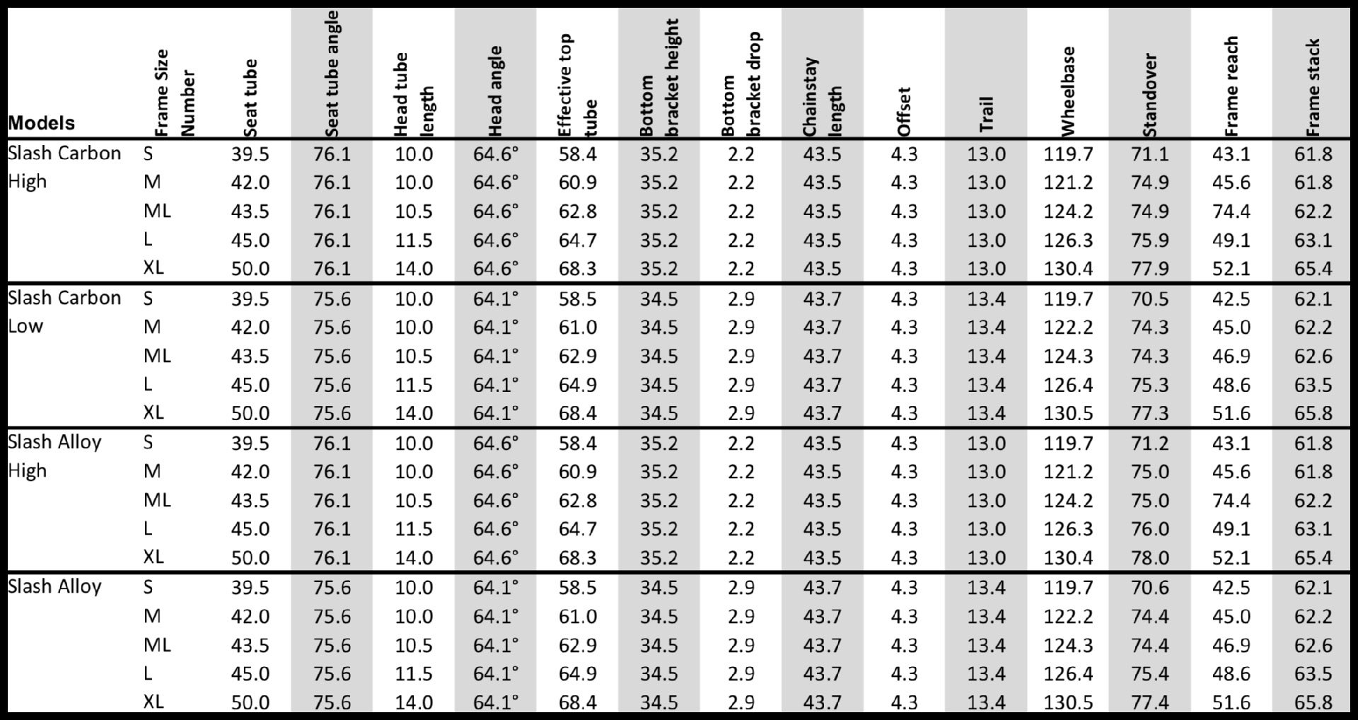 Trek slash size store chart