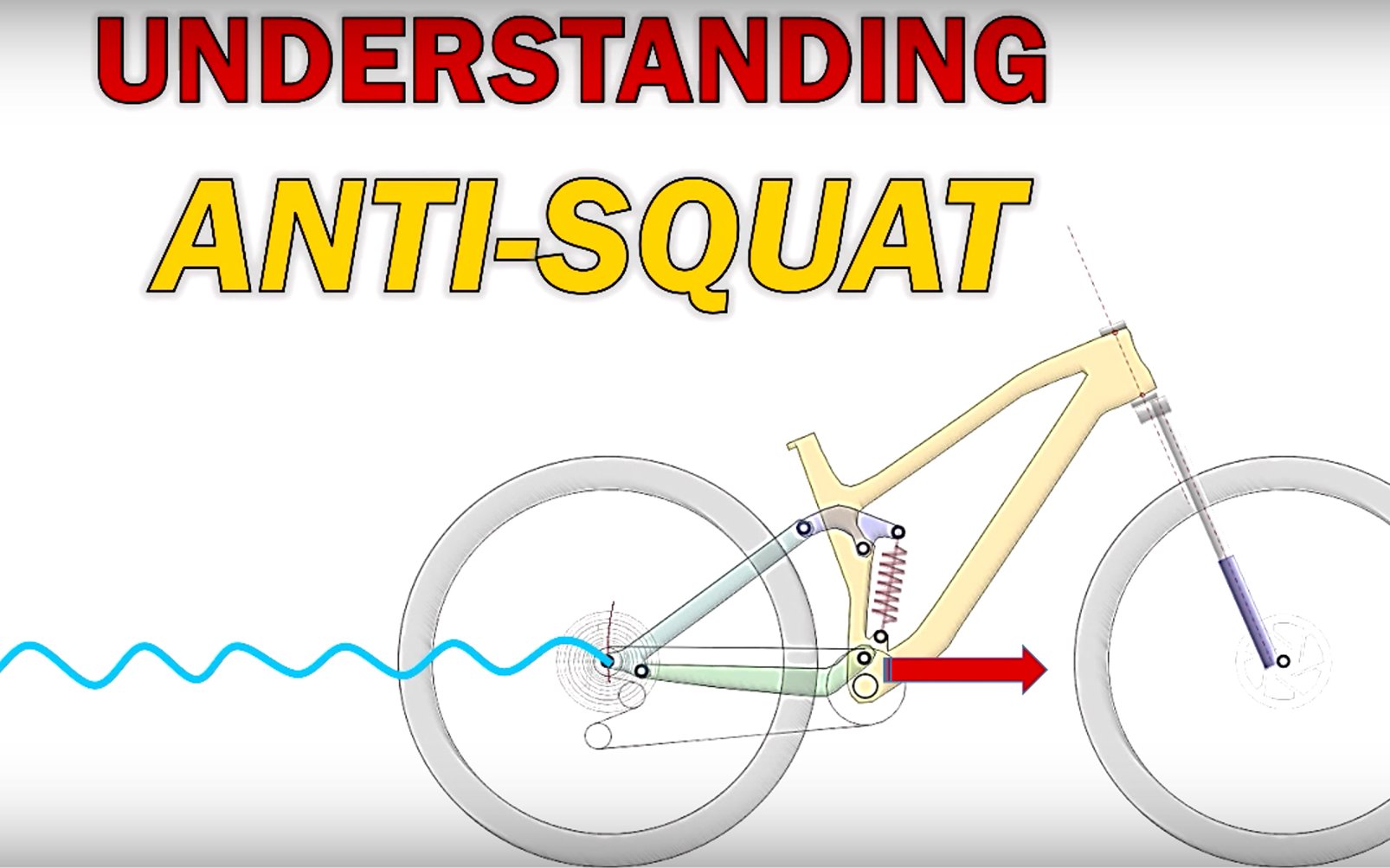 Understanding Anti Squat