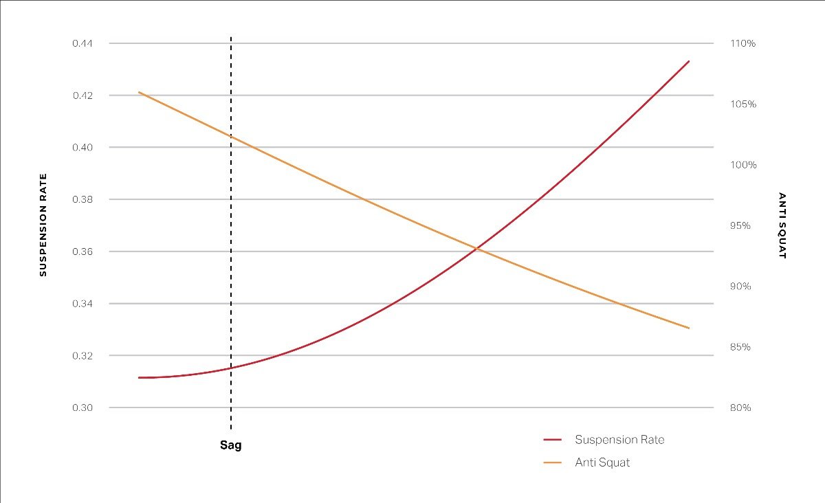 Element Curve