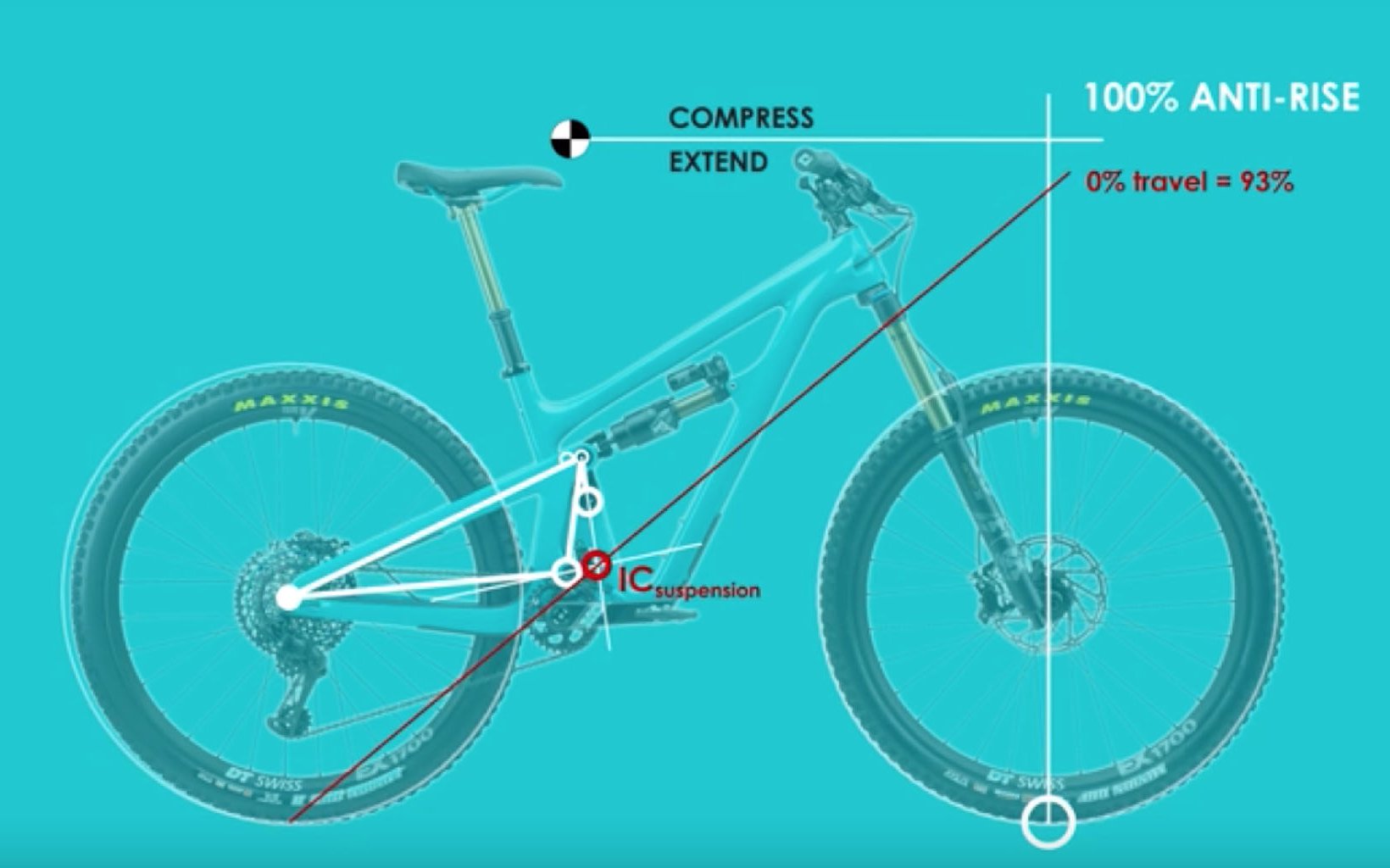 yeti sb150 sizing