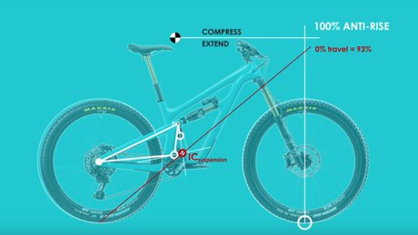 yeti-sb150-explained.jpg