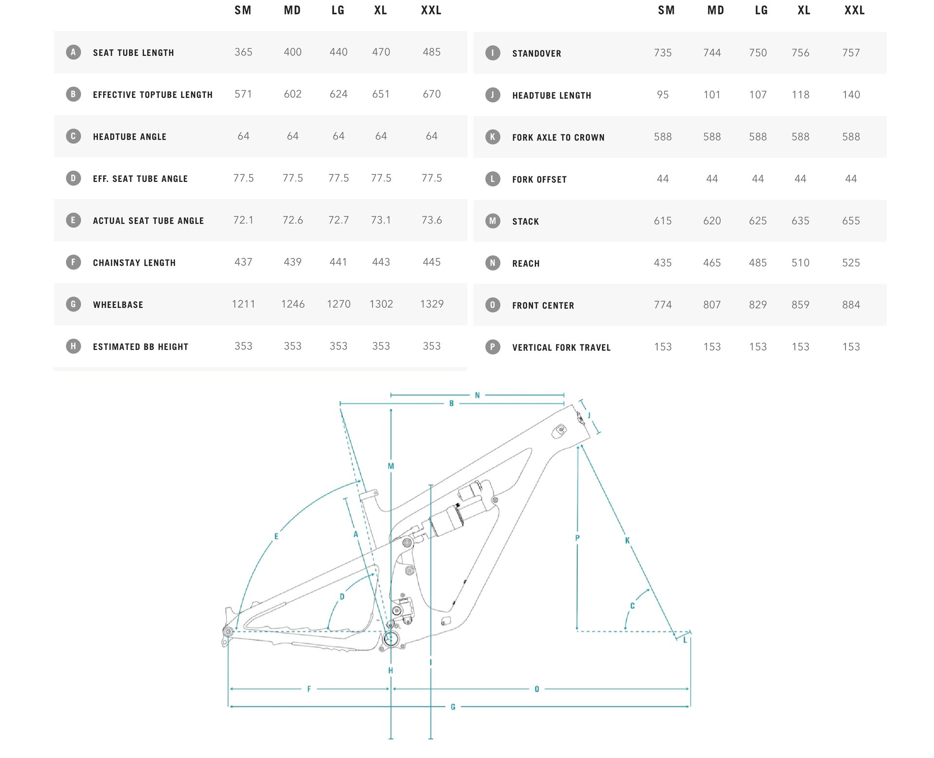 2023 Yeti SB160 T1 First Impressions