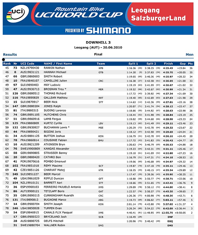 maribor, minnaar, peat, uci,  world cup, 2010