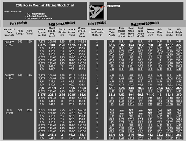 Rocky Mountain Frame Size Chart