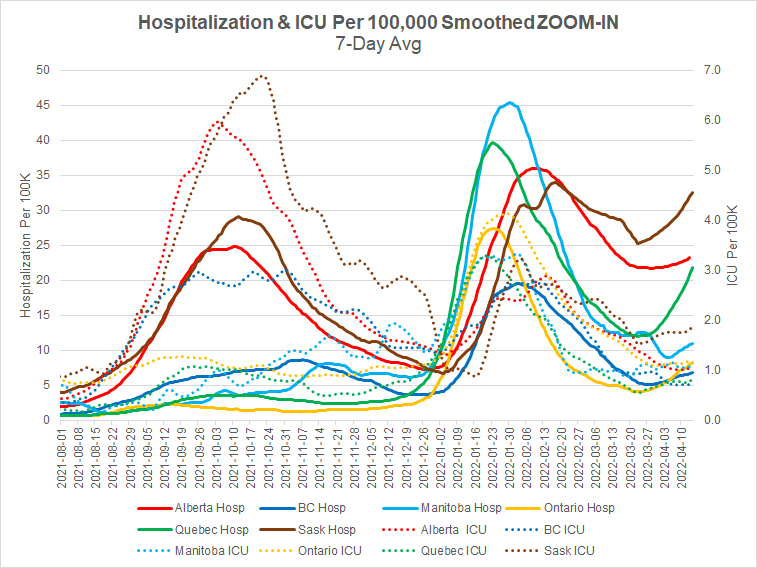 Hospitalization & ICU per 100K